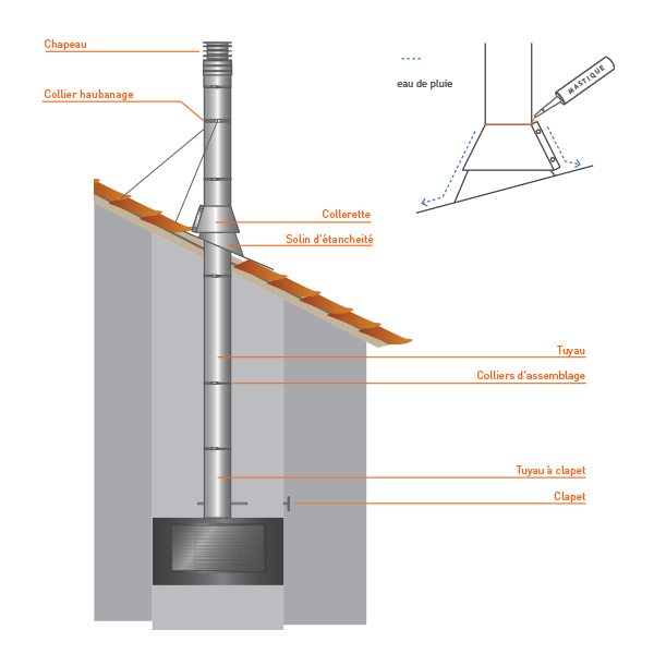 Solin d’étanchéité inox - Tubage / conduit cheminée