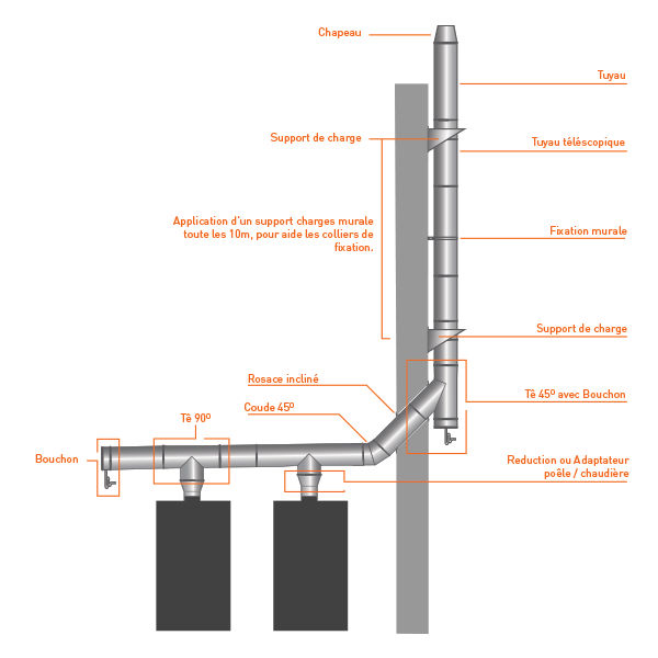 Gaine Inox flexible double paroi pour tubage cheminée Ø 150